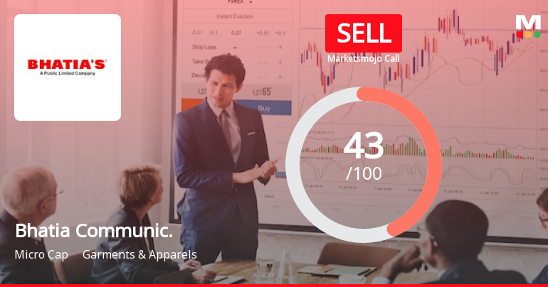 Bhatia Communications & Retail (India) Ltd is Rated Sell