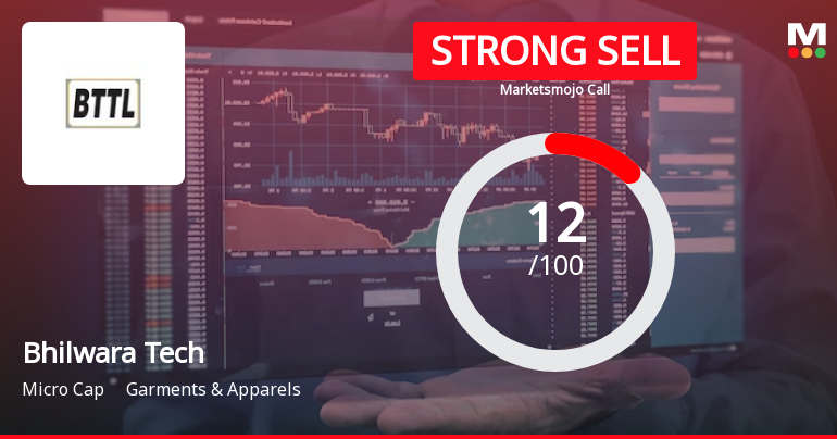 Bhilwara Technical Textiles Ltd is Rated Strong Sell