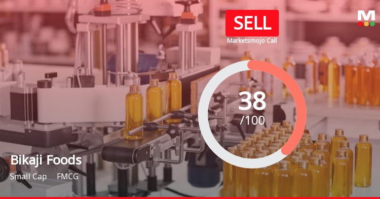 Bikaji Foods International Ltd is Rated Sell