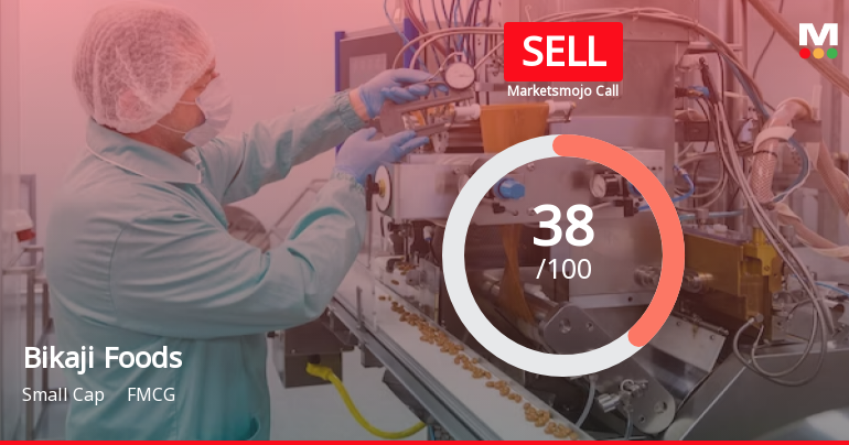 Bikaji Foods International Ltd is Rated Sell