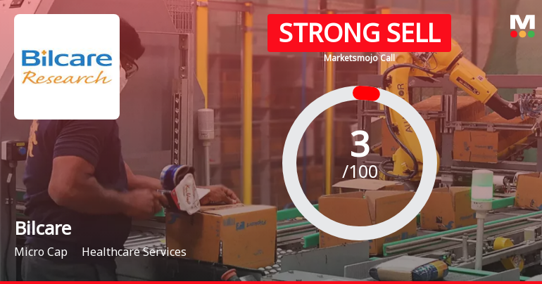 Bilcare Ltd is Rated Strong Sell