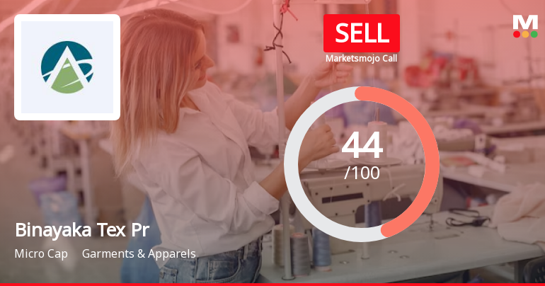 Binayaka Tex Processors Ltd is Rated Sell