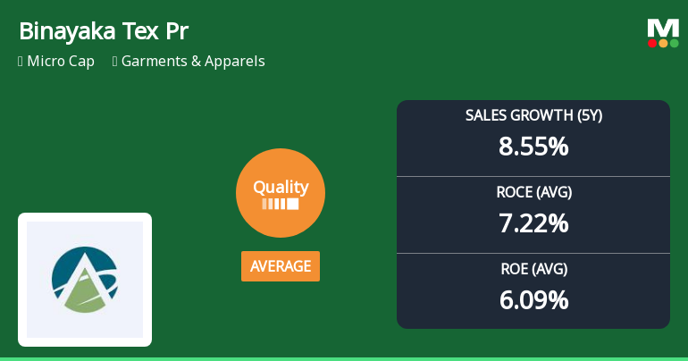 Binayaka Tex Processors Ltd Quality Grade Upgrade Signals Mixed Business Fundamentals
