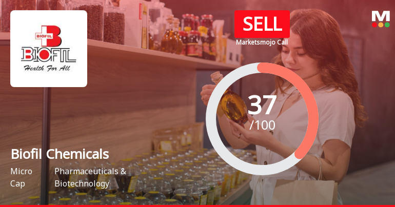 Biofil Chemicals & Pharmaceuticals Ltd is Rated Sell