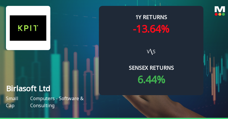 Birlasoft Ltd Technical Momentum Shifts Signal Bullish Outlook Amid Market Volatility