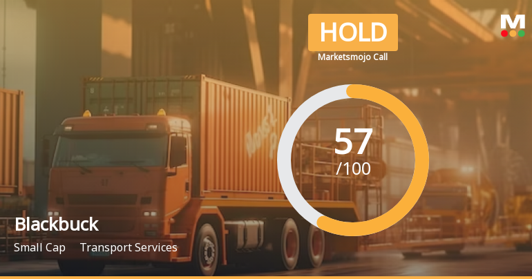 Blackbuck Ltd is Rated Hold by MarketsMOJO