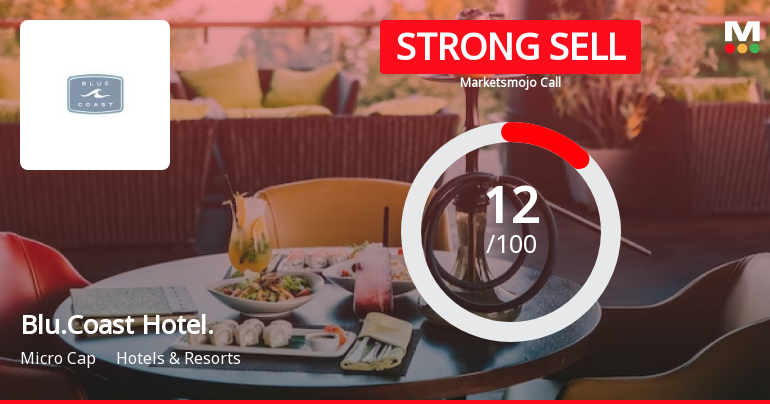 Blue Coast Hotels Ltd is Rated Strong Sell
