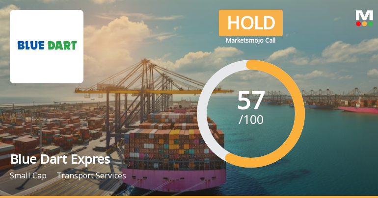 Blue Dart Express Ltd is Rated Hold by MarketsMOJO