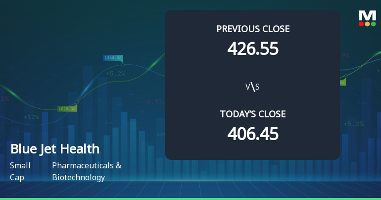 Blue Jet Healthcare Ltd Opens Strong with Significant Gap Up Amid Mixed Technical Signals