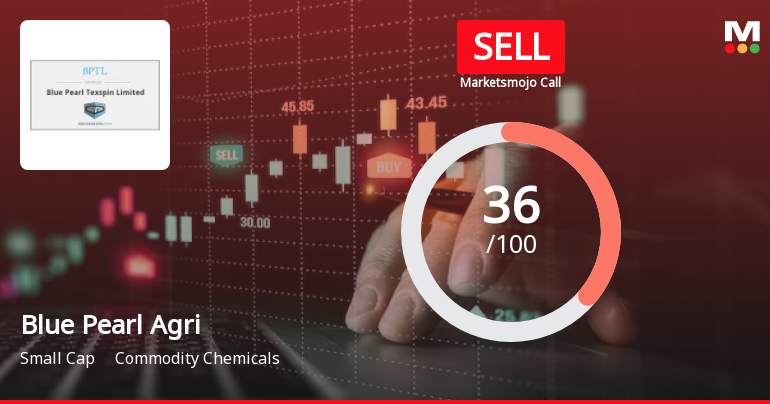 Blue Pearl Agriventures Ltd is Rated Sell