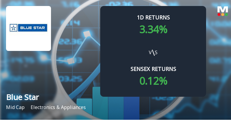 Blue Star Ltd. Sees Significant Open Interest Surge Amidst Bullish Market Momentum