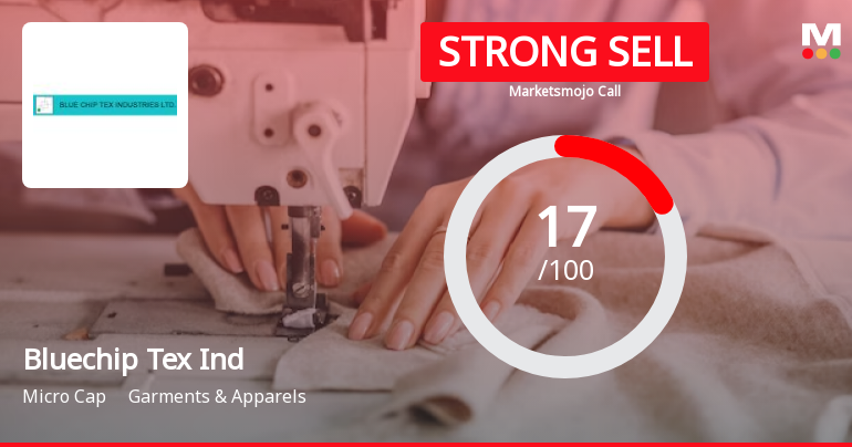 Bluechip Tex Industries Ltd is Rated Strong Sell