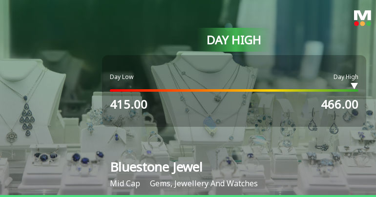 Bluestone Jewellery & Lifestyle Ltd Hits Intraday High with 7.66% Surge