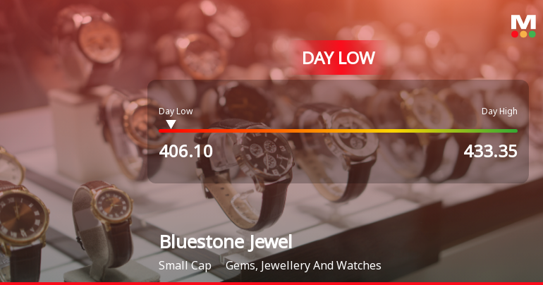 Bluestone Jewellery & Lifestyle Ltd Hits Intraday Low Amid Price Pressure