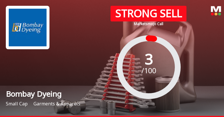 Bombay Dyeing & Manufacturing Company Ltd is Rated Strong Sell
