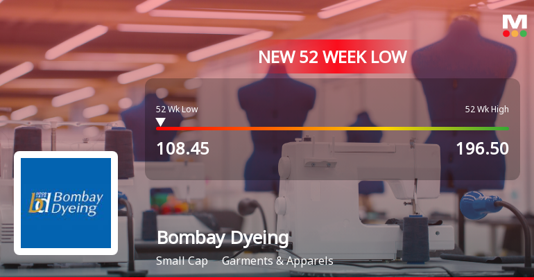 Bombay Dyeing & Manufacturing Company Ltd Falls to 52-Week Low of Rs.108.45