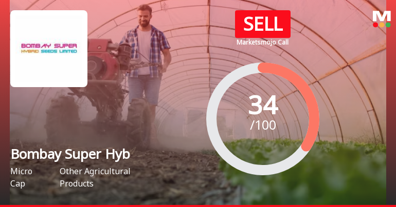 Bombay Super Hybrid Seeds Ltd is Rated Sell