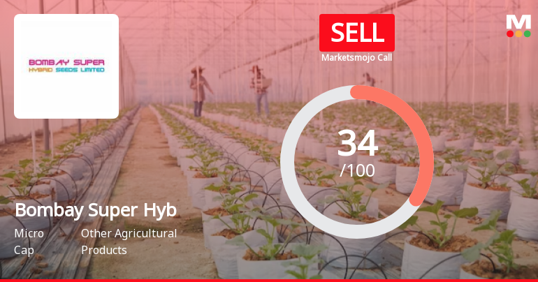 Bombay Super Hybrid Seeds Ltd is Rated Sell
