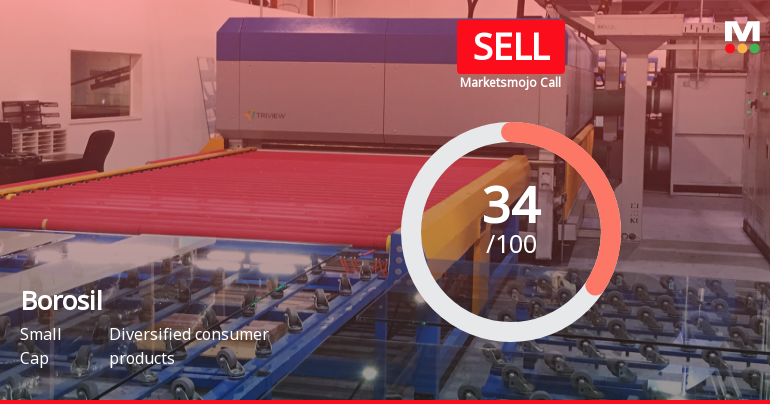 Borosil Ltd is Rated Sell by MarketsMOJO