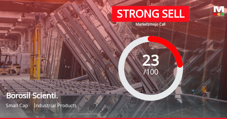 Borosil Scientific Ltd is Rated Strong Sell