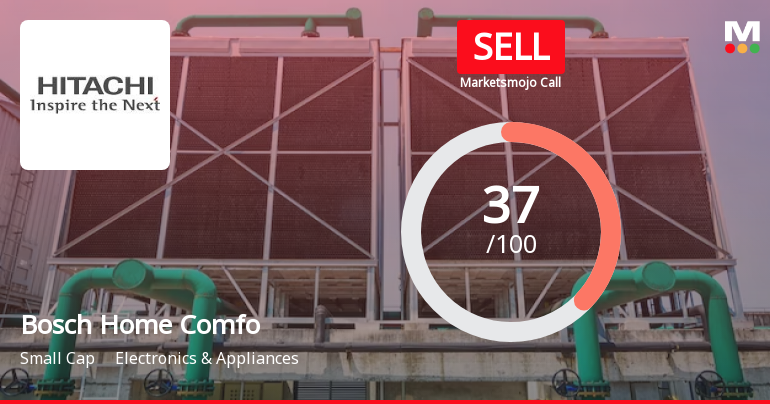 Bosch Home Comfort India Ltd is Rated Sell