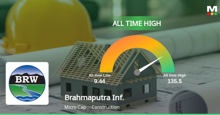 Brahmaputra Infrastructure Ltd Stock Hits All-Time High Amid Robust Gains