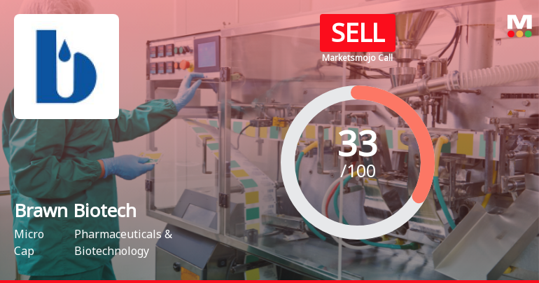 Brawn Biotech Ltd Rating Upgraded to Sell Amid Mixed Technical and Financial Signals