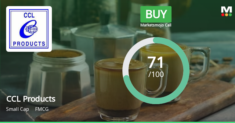 CCL Products (India) Ltd is Rated Buy by MarketsMOJO
