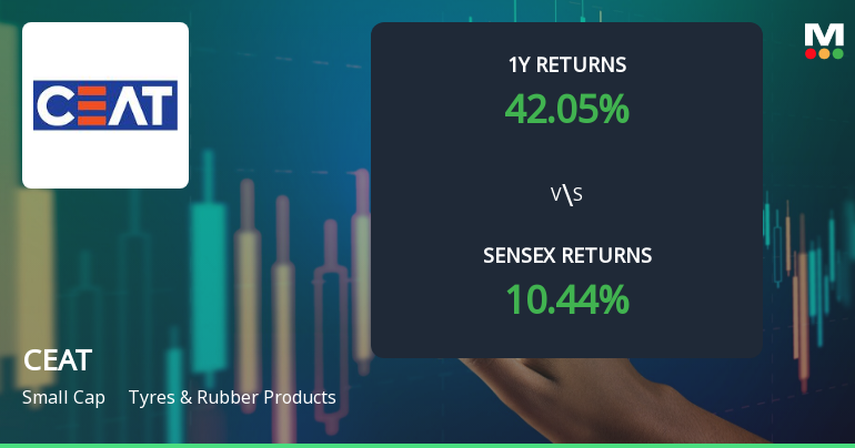 CEAT Ltd Technical Momentum Shifts Amid Mixed Indicator Signals