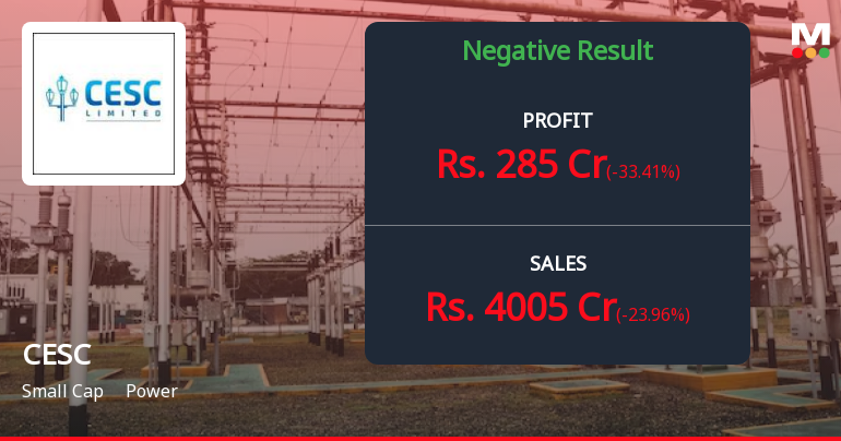 CESC Ltd Q3 FY26: Profit Slumps 33% Despite Revenue Growth