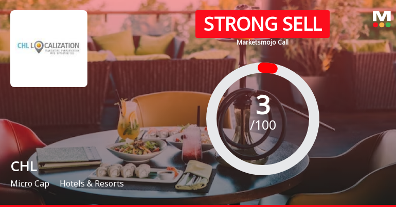 CHL Ltd is Rated Strong Sell