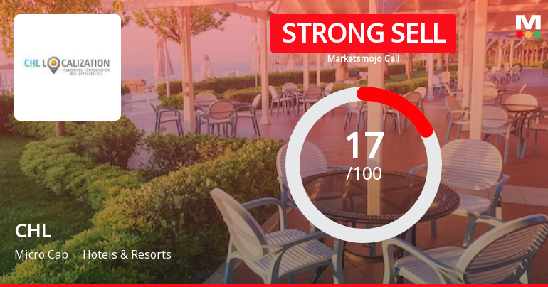 CHL Ltd is Rated Strong Sell