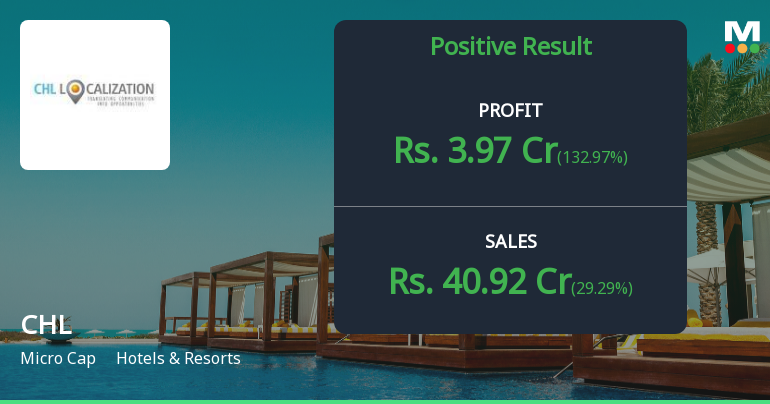 CHL Ltd Q2 FY26: Losses Deepen as Operational Challenges Mount