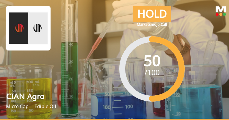 CIAN Agro Industries &amp; Infrastructure Ltd is Rated Hold