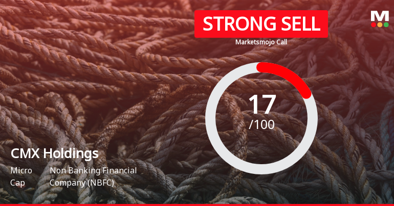 CMX Holdings Ltd is Rated Strong Sell