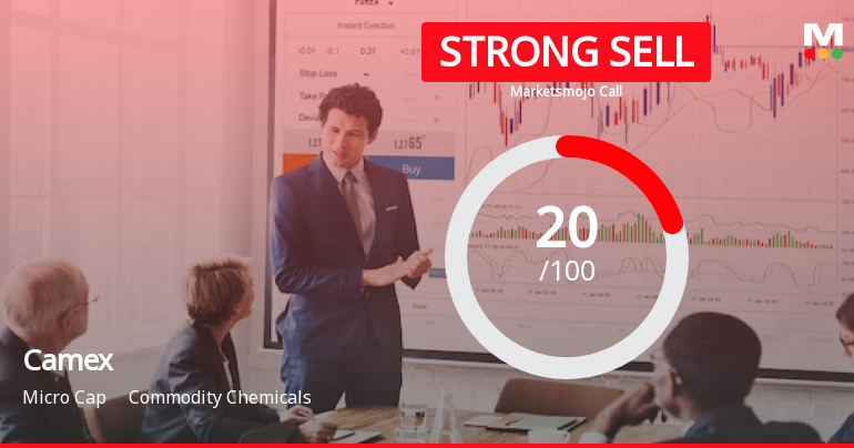 Camex Ltd is Rated Strong Sell by MarketsMOJO