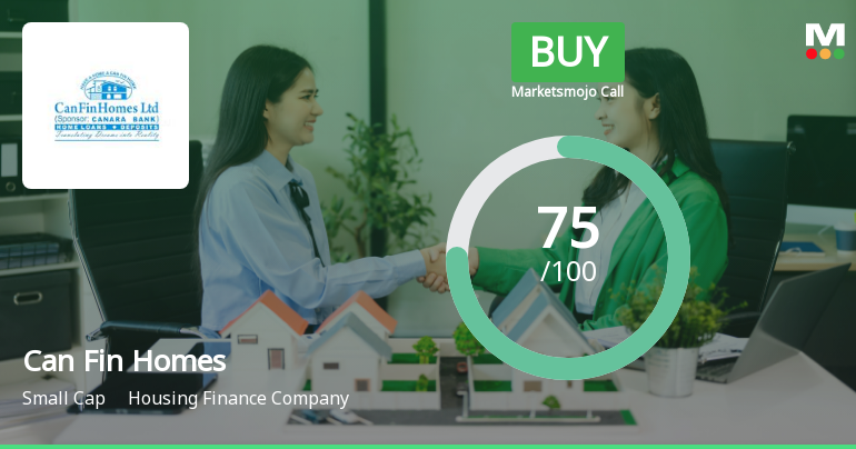 Can Fin Homes Ltd. Upgraded to Buy on Strong Fundamentals and Bullish Technicals