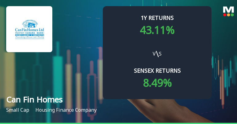 Can Fin Homes Ltd. Technical Momentum Shifts to Bullish Amid Strong Returns