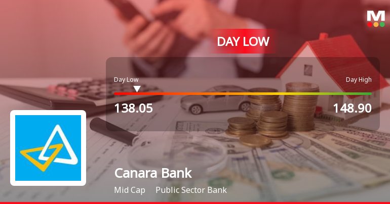 Canara Bank Hits Intraday Low Amid Price Pressure on 1 Feb 2026