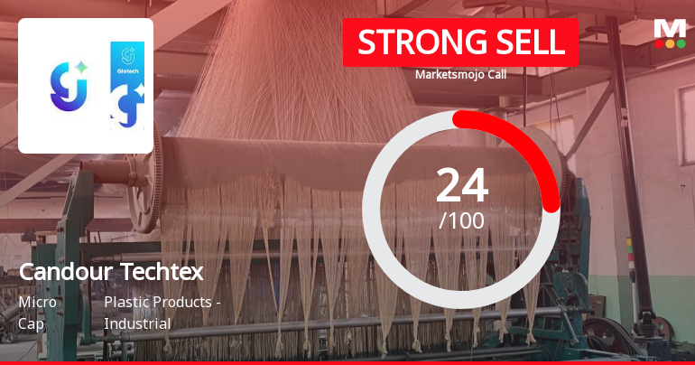 Candour Techtex Ltd is Rated Strong Sell