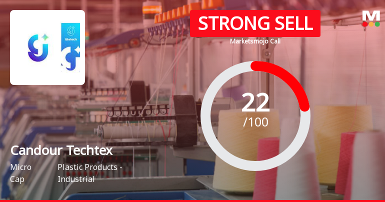 Candour Techtex Ltd is Rated Strong Sell