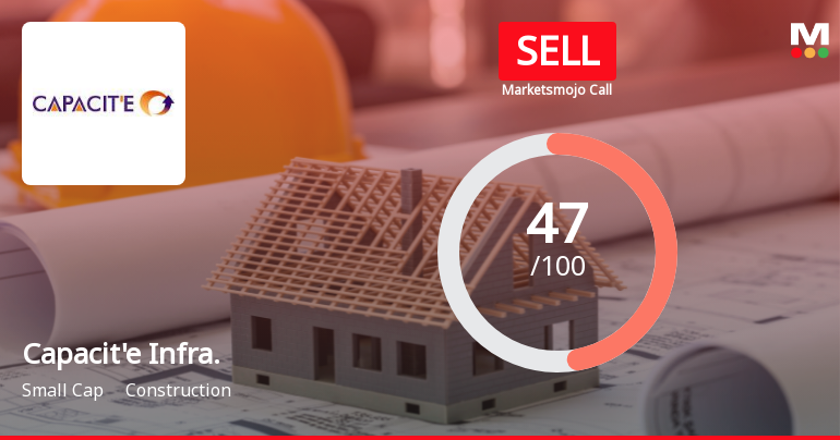 Capacite Infraprojects Ltd Downgraded to Sell Amid Technical Weakness and Flat Financials