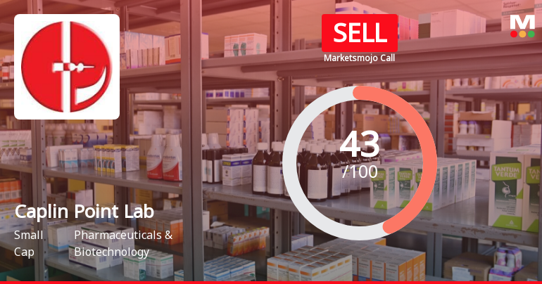 Caplin Point Laboratories Ltd is Rated Sell