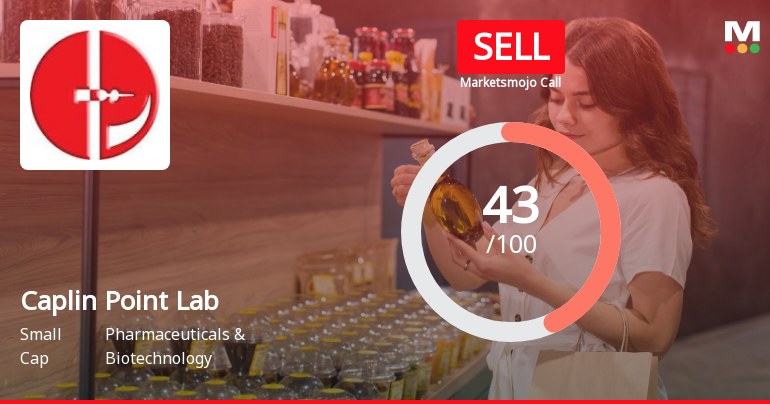Caplin Point Laboratories Ltd is Rated Sell