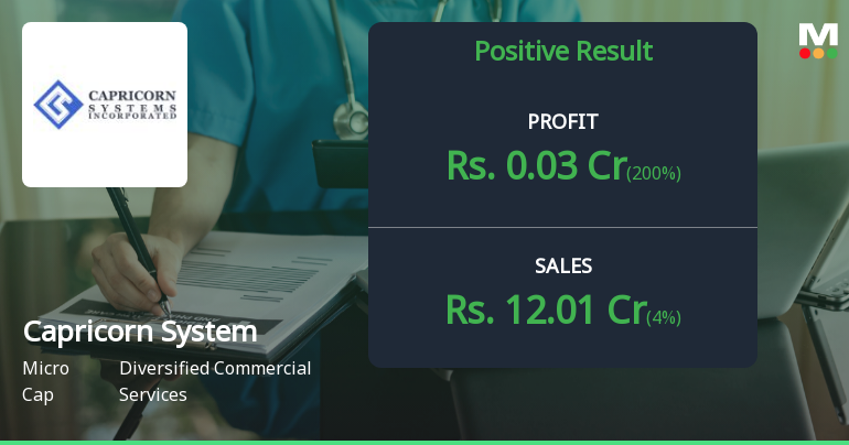 Capricorn Systems Q3 FY26: Revenue Surge Masks Persistent Profitability Concerns