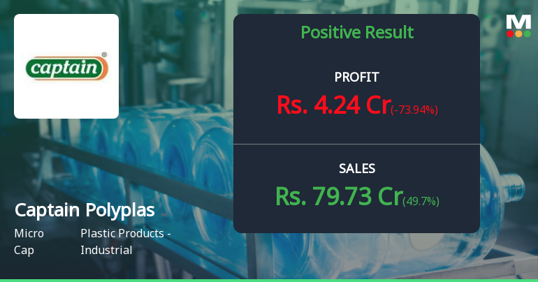 Captain Polyplast Q2 FY26: Profit Plunges 74% Despite Revenue Surge