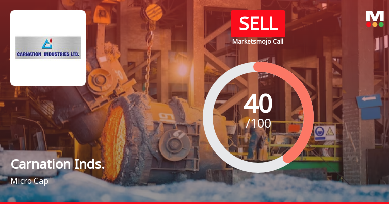 Carnation Industries Ltd is Rated Sell