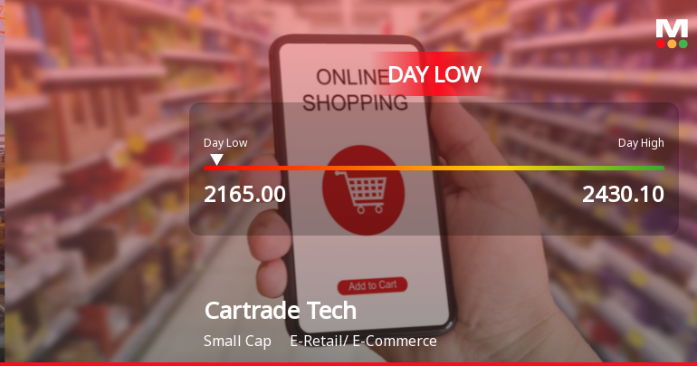 Cartrade Tech Ltd Hits Intraday Low Amid Price Pressure on 5 Feb 2026