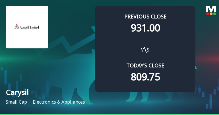 Carysil Ltd Opens with Strong Gap Up, Reflecting Positive Market Sentiment