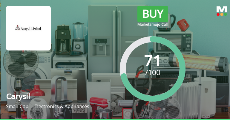 Carysil Ltd Upgraded to Buy by MarketsMOJO on Strong Fundamentals and Technicals